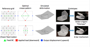 ORIGAMI ACTUATOR DESIGN AND NETWORKING THROUGH CREASE TOPOLOGY OPTIMIZATION
