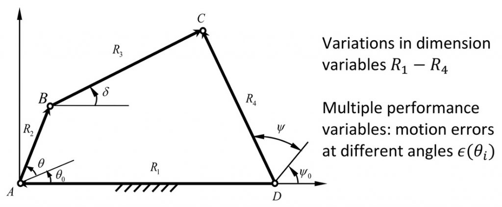 ROBUST DESIGN FOR MULTIVARIATE QUALITY CHARACTERISTICS USING EXTREME VALUE DISTRIBUTION