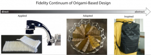 CONCEPTUALIZING STABLE STATES IN ORIGAMI-BASED DEVICES USING AN ENERGY VISUALIZATION APPROACH 7/20/2020 Jacob Greenwood, Alex Avila, Larry Howell, Spencer Magleby J. Mech. Des. Sep 2020, 142(9): 093302 Paper No: MD-19-1566 ​Origami can provide unique inspiration when designing engineered systems because it promotes multiple configurations, compact storage, and quick deployablility. However, origami-based products can be challenging to design because they often are mechanically unstable - folding when not desired or when under load. While there are some existing techniques for achieving stability in origami-based designs, determining which combination of techniques will achieve the desired results for a given application can be difficult. For example, how can you design an origami-based ballistic barrier to stay upright when you need it for protection, but also stay collapsed for storage? The motivation of this research was twofold: to (1) develop a method for designing origami-based devices with multiple stable fold states, and (2) help engineers identify which stability techniques would be best for their application. This paper presents the Origami Stability Integration Method (the OSIM), an 8-step design method to help engineers achieve single or multiple stable positions in origami-based products. The OSIM helps the designer visualize how the different existing loads affect the movement of the origami-based device. Existing stability techniques are categorized to help the designer select appropriate techniques for their specific application, and a number of origami-based design considerations and resources related to stability are also included. The categorization is partially derived from a study of 69 origami-based products that were evaluated to determine which techniques are being used in products and how often they are used. Case studies of an origami-based anti-buckling guide for a medical catheter and an origami-based ballistic barrier are presented. Picture Graphical representation of a methodology to design stable states for an origami-based folding system on the left and an example of its use for a deployable ballistic barrier on the right. For the full article please see ASME's Digital Collection. DISCOVERING SEQUENCED ORIGAMI FOLDING THROUGH NONLINEAR MECHANICS AND TOPOLOGY OPTIMIZATION 3/25/2019 Andrew S. Gillman; Kazuko Fuchi; Philip R. Buskohl J. Mech. Des. 141(4), 041401 (Jan 11, 2019) doi: 10.1115/1.4041782 Origami, the ancient art of paper folding, is finding numerous uses in scientific and engineering applications because of the combined advances in mathematics, computer science, and computational geometry. From deployment of solar arrays and antennas to design of robots and modeling of protein folding, origami provides an efficient means of compaction and coordinated motion. Many of the design and analysis tools for origami have relied on both rigid body mechanics and adaptation of well-known fold patterns for engineering applications. This work expands on these approaches through development of an automated design tool for fold pattern discovery, while accounting for non-rigid (deformable) facets through a novel nonlinear mechanics model. The nonlinearity presents challenges for finding the optimal design, and we employ an evolutionary algorithm for navigating this complex design space. With this framework, fold patterns satisfying targeted motions can be identified automatically and thus enables discovery of fold patterns designed specifically for engineering applications. Picture For the full article please see ASME's Digital Connection. AN APPROACH TO DESIGNING ORIGAMI-ADAPTED AEROSPACE MECHANISMS