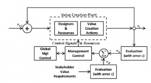 RESOURCE ALLOCATION FOR LEAN PRODUCT DEVELOPMENT USING A VALUE CREATION CELL MODEL