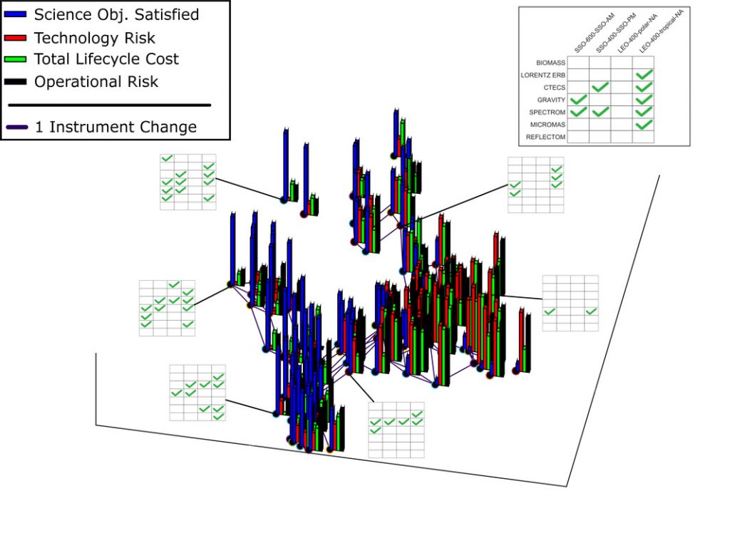 CITYPLOT: VISUALIZATION OF HIGH-DIMENSIONAL DESIGN SPACES WITH MULTIPLE CRITERIA