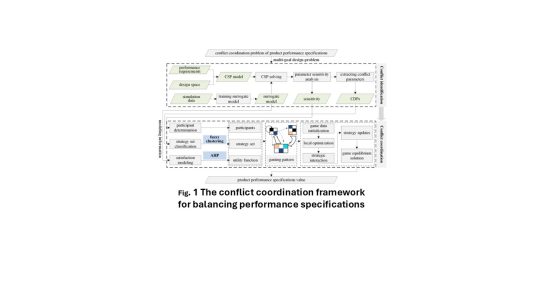 ConflictCoordinationFramework